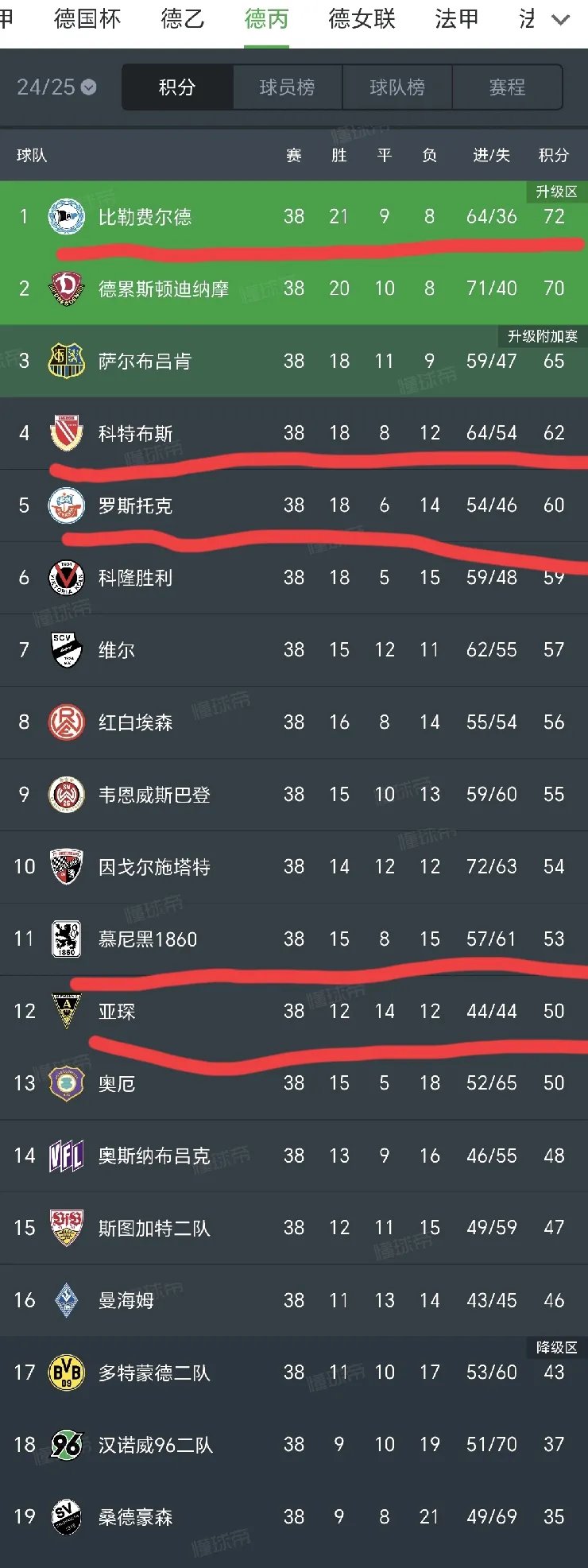 关于不莱梅客场不敌对手，德甲积分榜排名下滑的信息